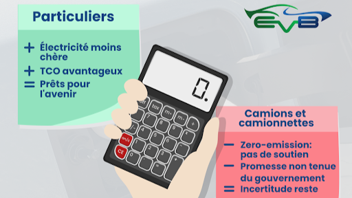 Un tax shift fédéral renforce l’avantage de l’électrique